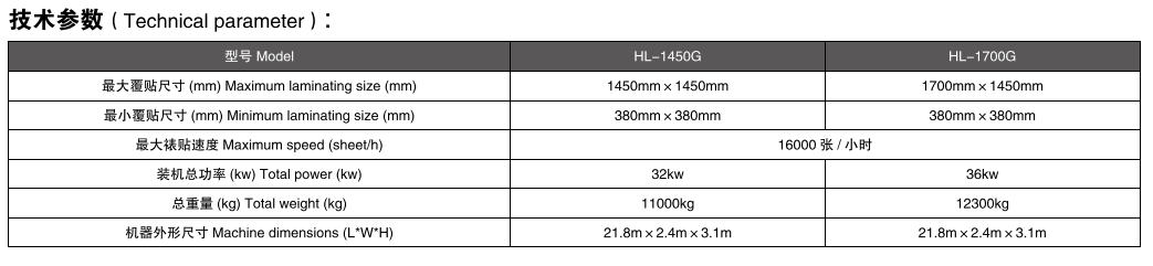 全自動裱紙翻轉(zhuǎn)收紙聯(lián)線參數(shù)